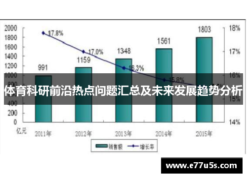 体育科研前沿热点问题汇总及未来发展趋势分析